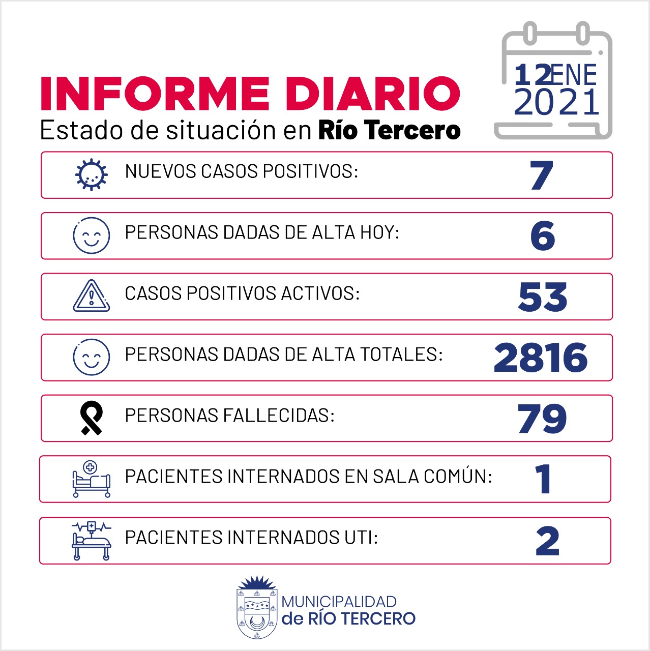 RÍO TERCERO SE REGISTRARON 7 NUEVOS CASOS POSITIVOS 