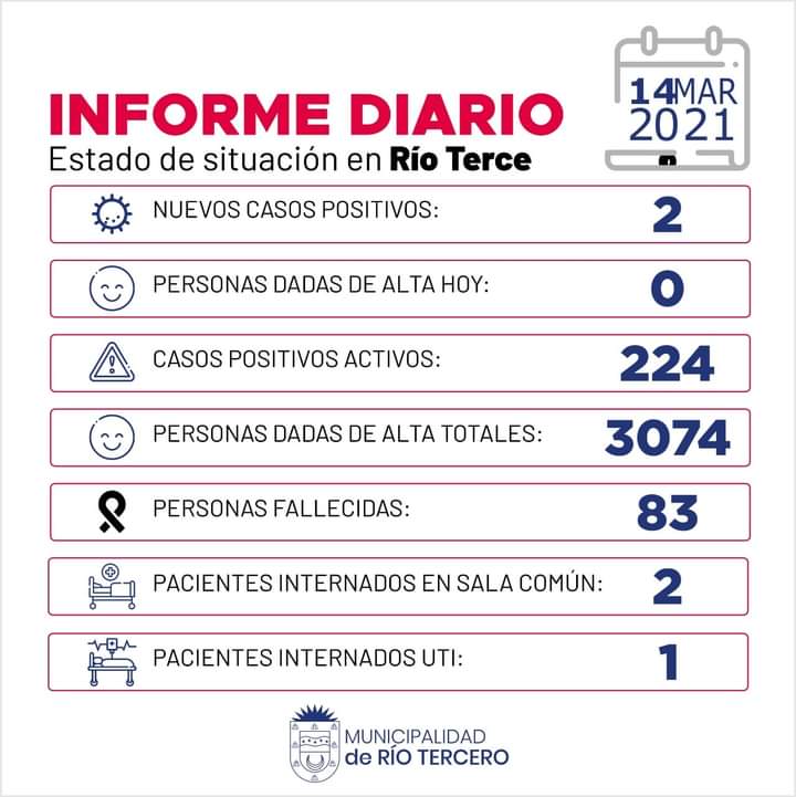 RÍO TERCERO SE REGISTRARON 2 NUEVOS CASOS POSITIVOS 