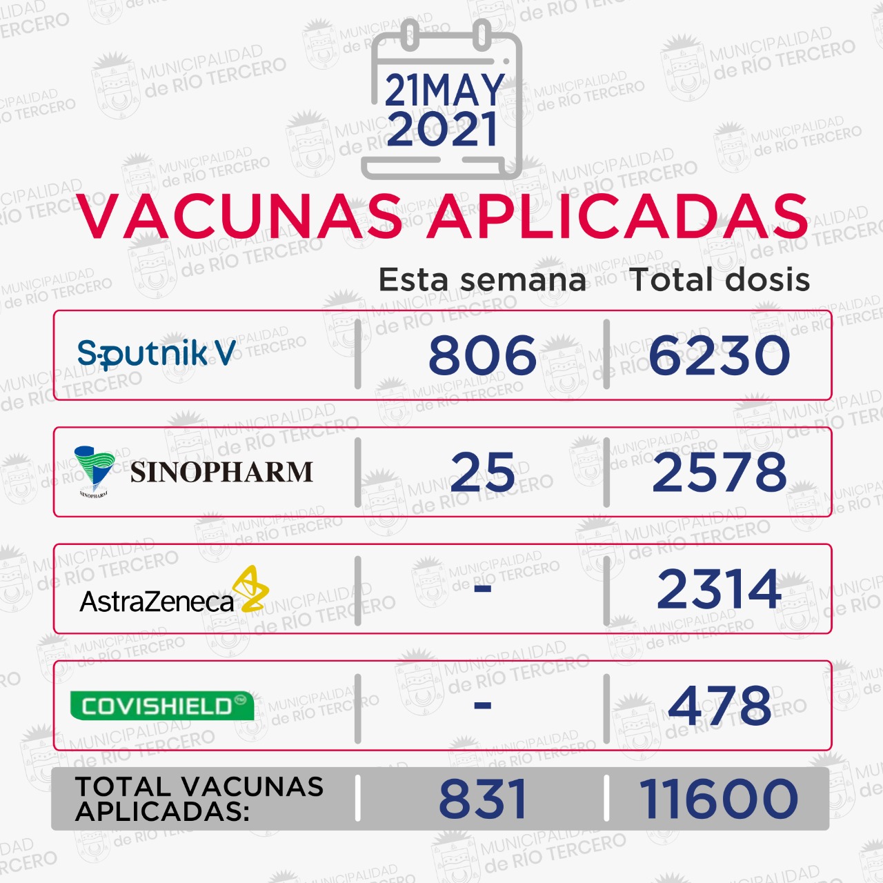 831 PERSONAS VACUNADAS EN LA CÉLULA DEL CLUB 9 DE JULIO