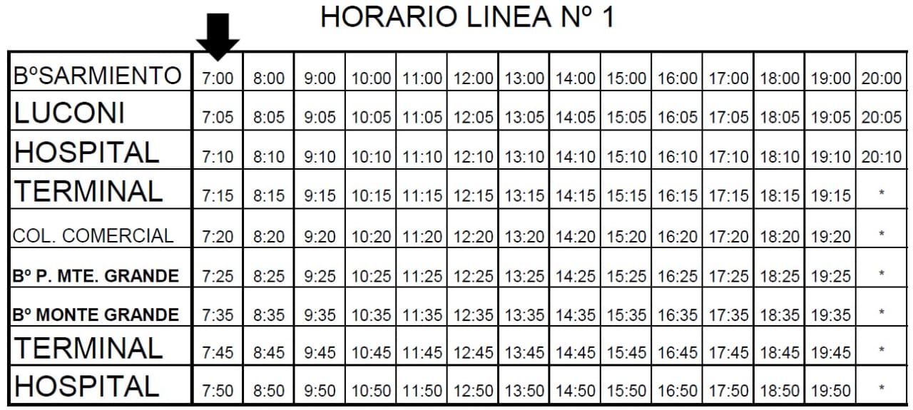 Río Bus informó los nuevos horarios desde este lunes 7 hasta el 20 de junio debido a las restricciones 