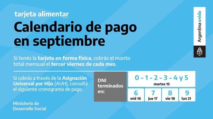 Tarjeta Alimentar: a partir del 15 se empiezan a acreditar los fondos mensuales