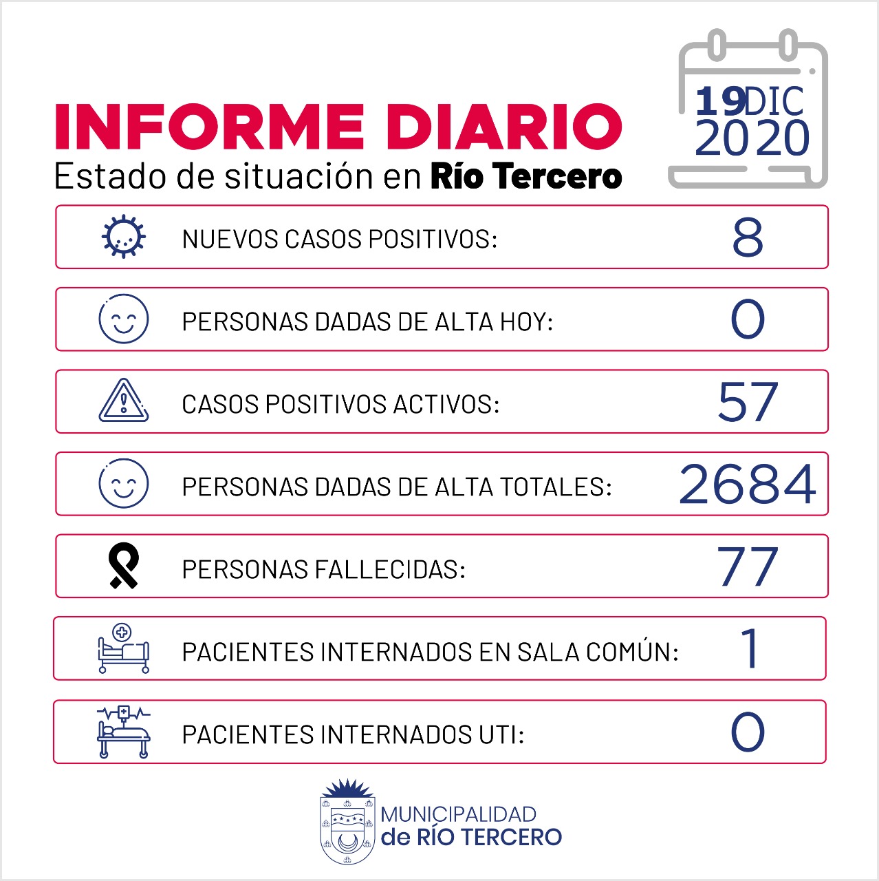 RÍO TERCERO 8 NUEVOS CASOS POSITIVOS DE COVID-19 