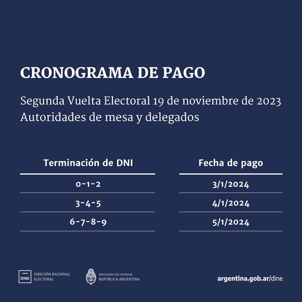 COMIENZA MAÑANA EL PAGO A LAS AUTORIDADES DE MESA DE LAS ELECCIONES DEL 19 DE NOVIEMBRE 