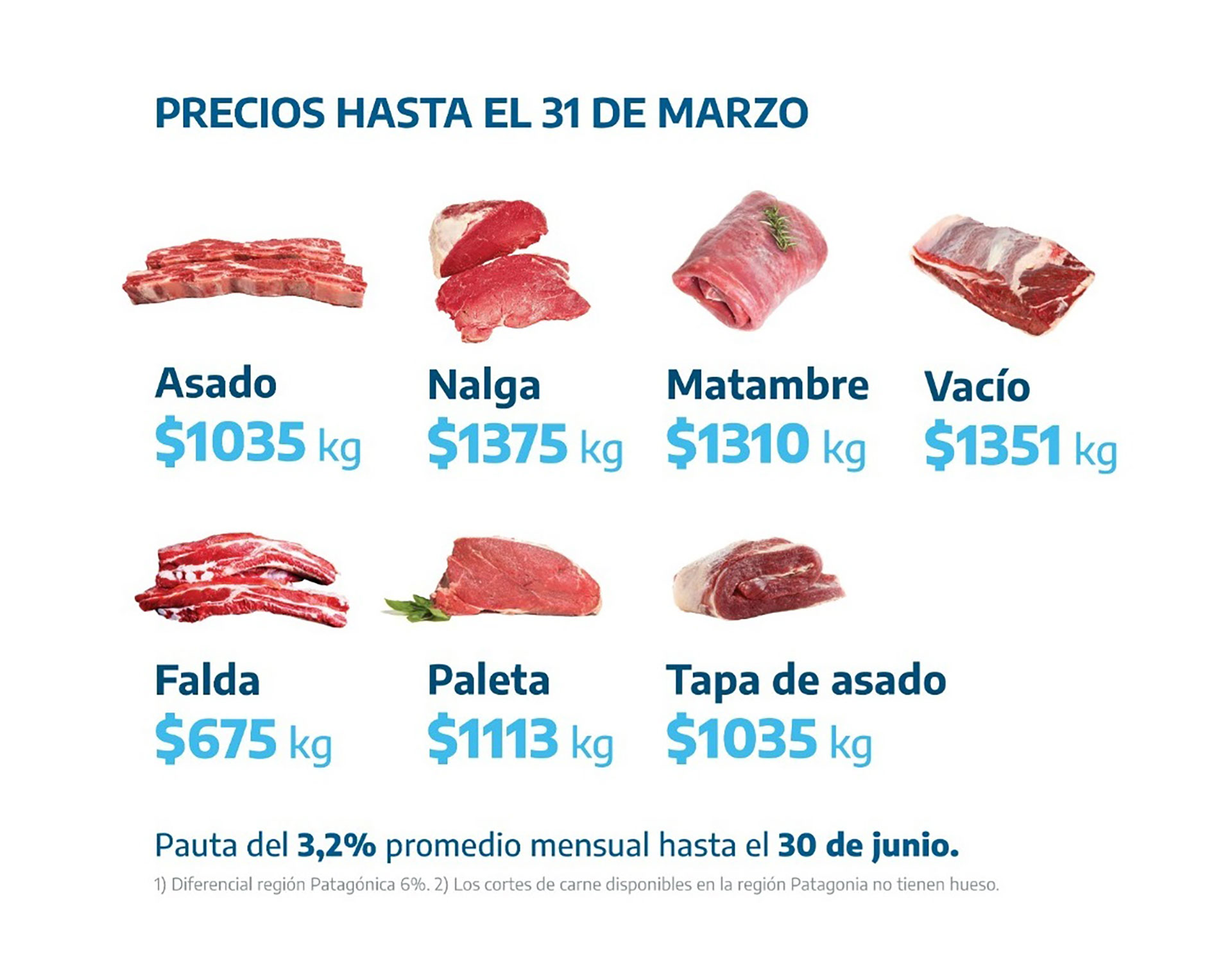 Lanzan Precios Justos Carne con 7 *cortes cuidados* y 10% de reintegro con débito 