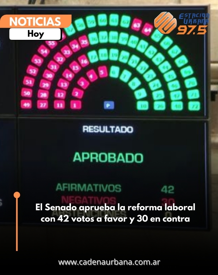El Senado aprueba la reforma laboral con 42 votos a favor y 30 en contra