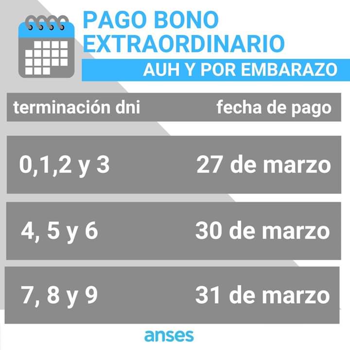 El bono para la AUH y la asignaci&oacute;n por embarazo se cobrar&aacute; a fines de marzo