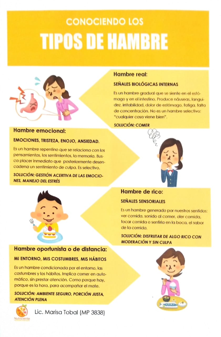 Marisa Tobal: Tipos de hambre en cuarentena