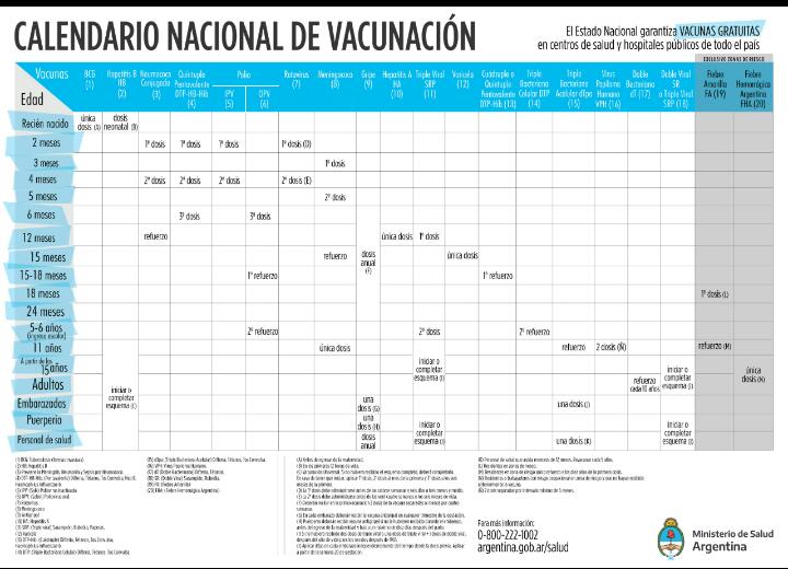 Centros asistenciales donde se colocan las vacunas del Calendario Nacional de Vacunación
