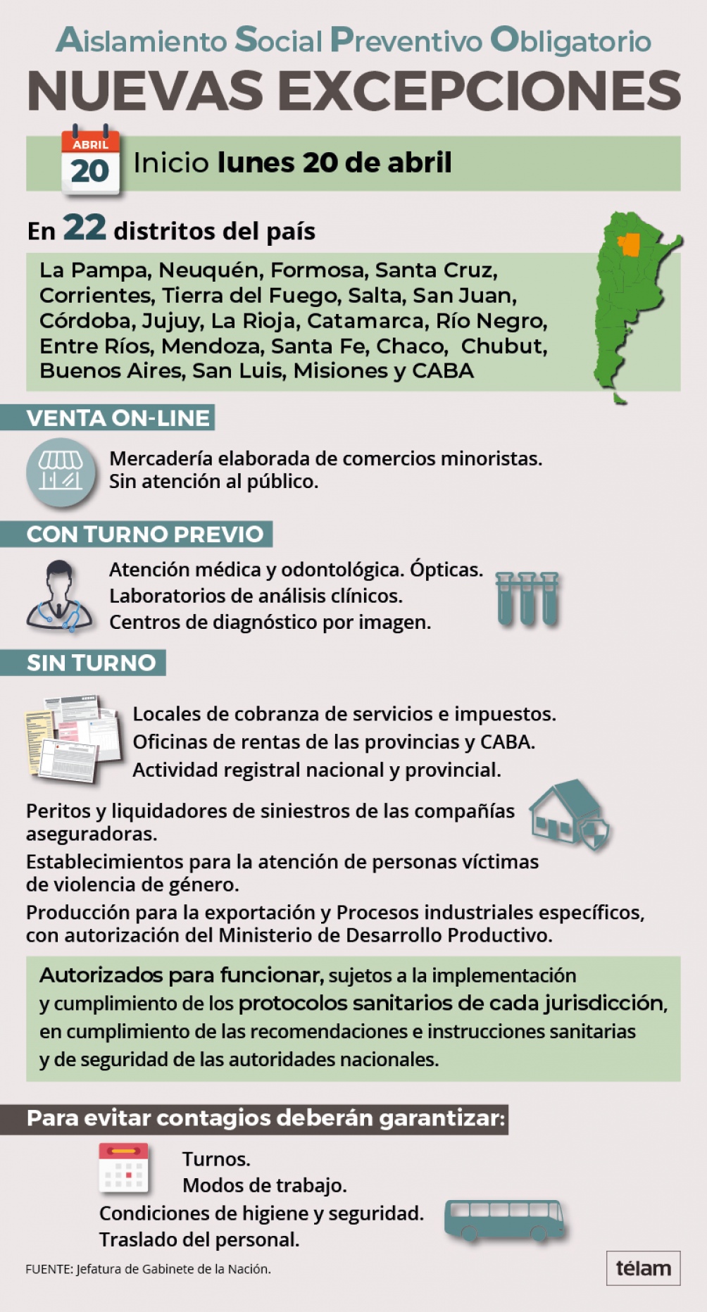 Aislamiento: except&uacute;an la venta minorista online y la atenci&oacute;n m&eacute;dica y odontol&oacute;gica programada