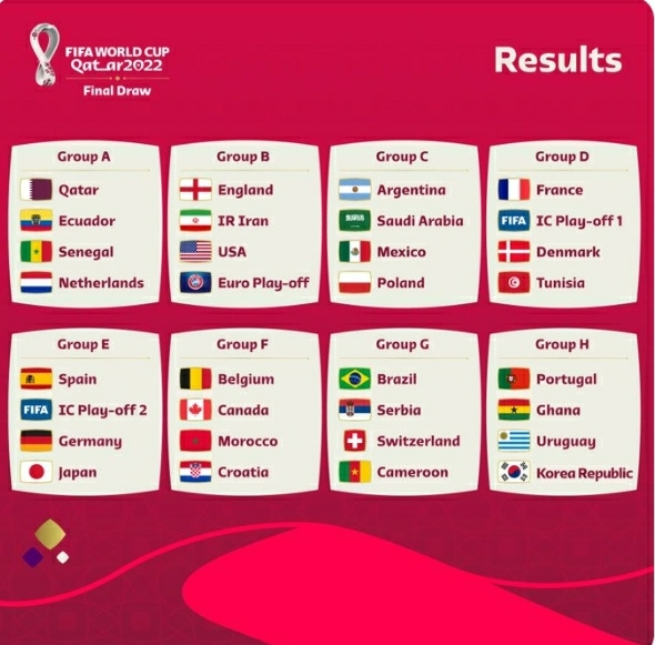 Sorteo Mundial Qatar 2022: estos son los rivales de la Selección Argentina por el grupo C
