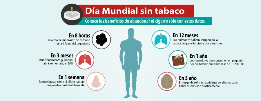 Diego Mendieta: el tabaco genera dependencia psicológica, biológica y social