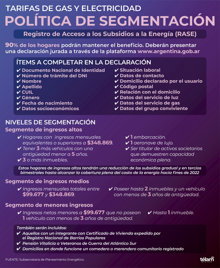 Qué datos deberán brindar los usuarios para mantener los subsidios energéticos