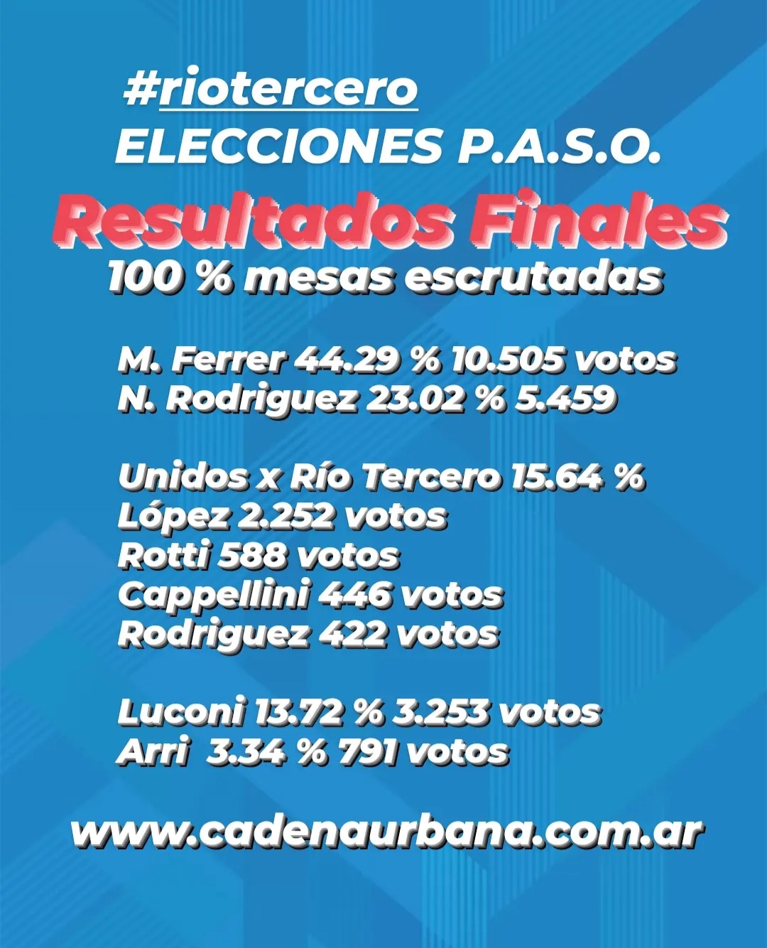 RIO TERCERO ELECCIONES P.A.S.O. RESULTADOS FINALES 