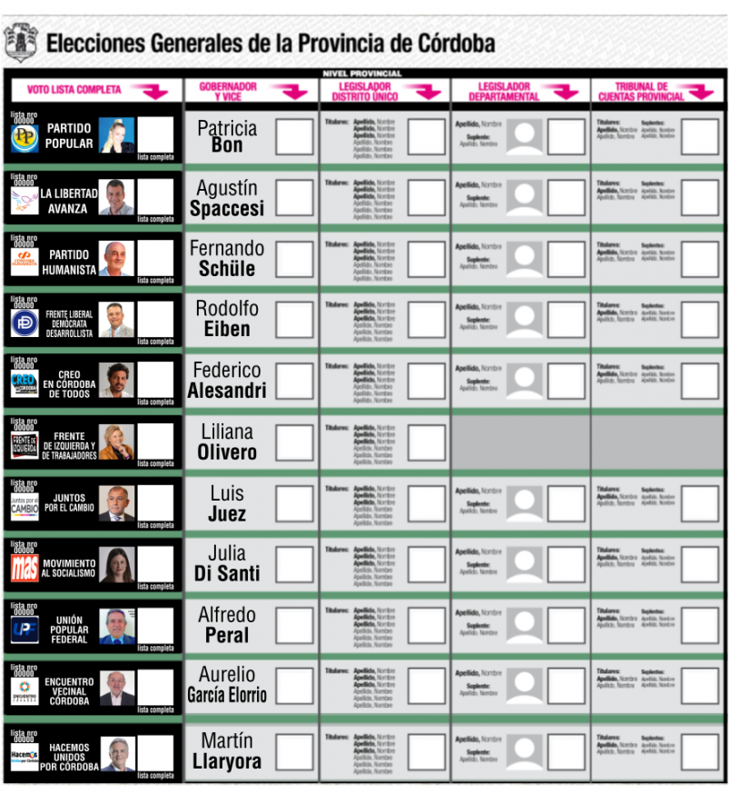 NOTICIAS + IVA : CÓMO SE VOTA CON BOLETA ÚNICA ESTE DOMINGO
