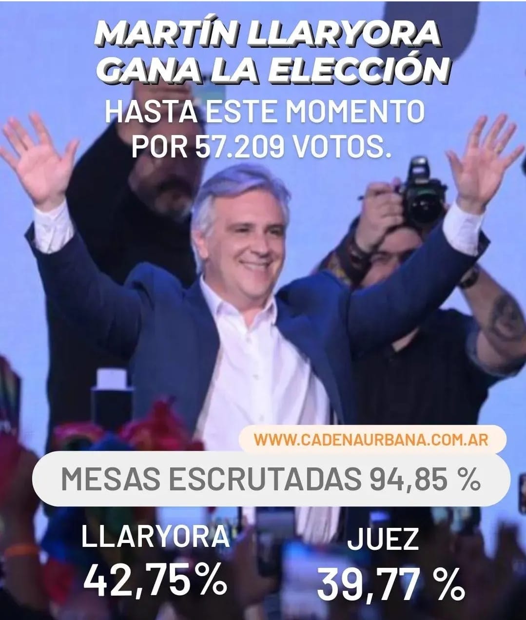 MARTÍN LLARYORA GANA LA ELECCIÓN HASTA ESTE MOMENTO POR 57.209 VOTOS