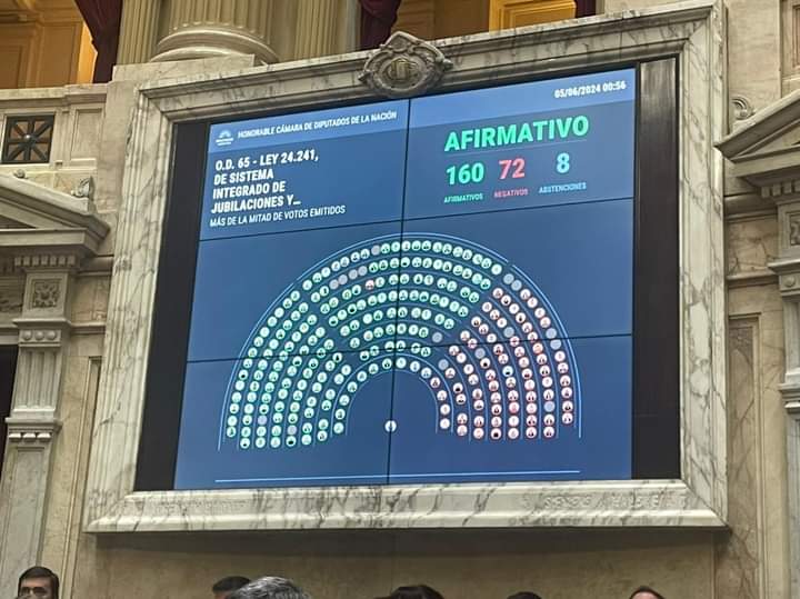 Diputados aprobó la media sanción de la reforma jubilatoria