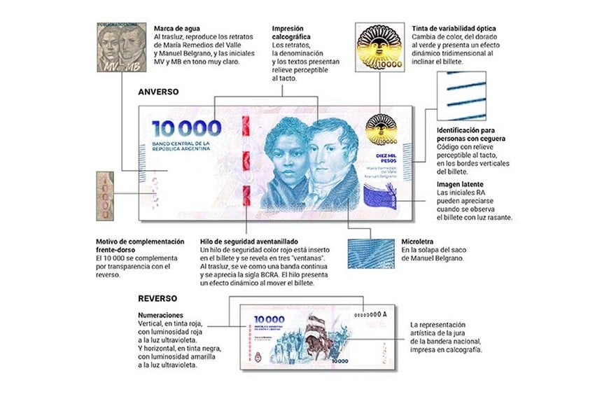 Paso a paso: cómo detectar billetes falsos de $ 10.000
