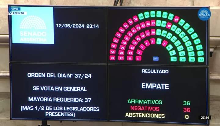 Con el desempate de Villarruel, el Senado aprobó en general la Ley Bases