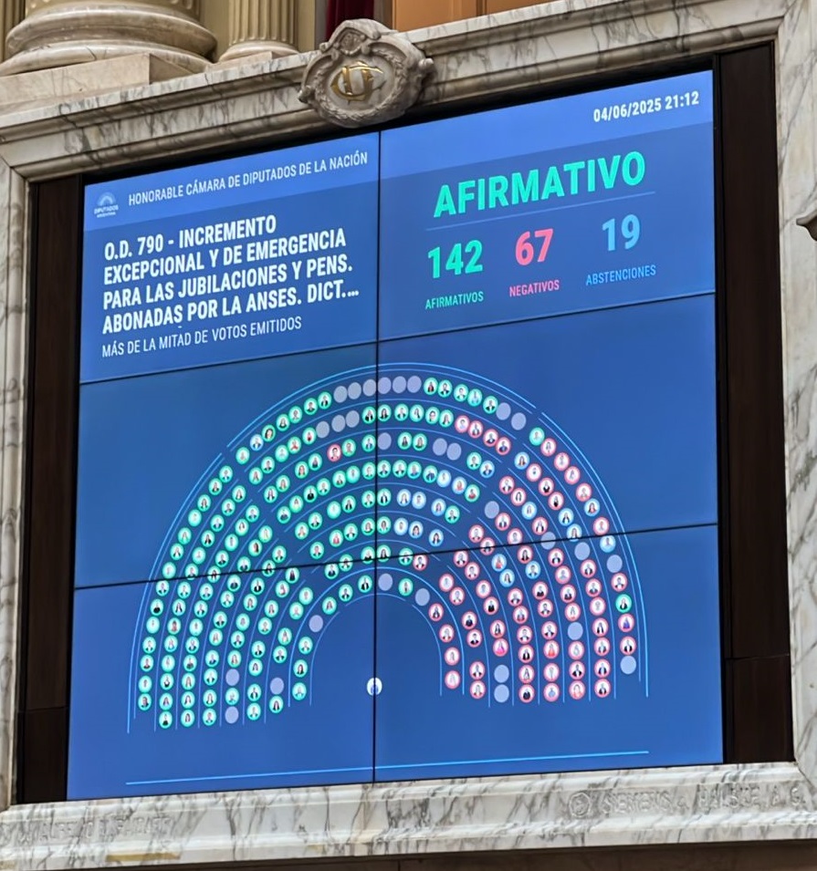 Diputados aprobó una suba de jubilaciones del 7,2% y un bono de $110.000