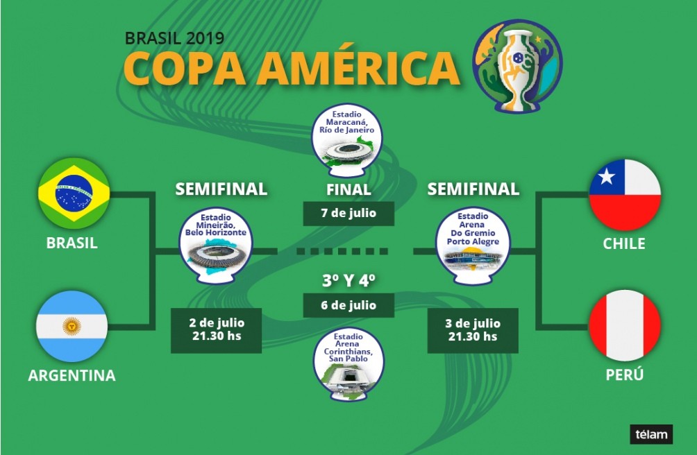 Argentina afronta el cl&aacute;sico ante el anfitri&oacute;n en busca de la final