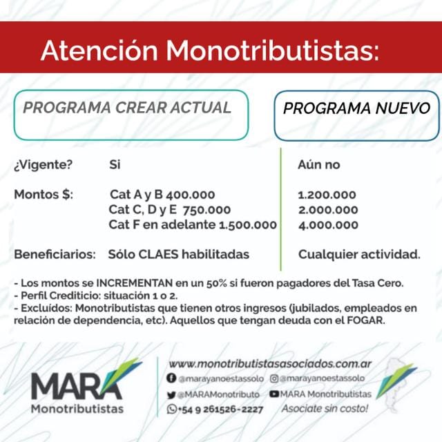 CÓMO PEDIR EL PRÉSTAMO PARA LOS MONOTRIBUTISTAS
