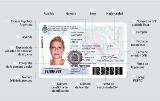 EL DNI ACTUAL SEGUIRÁ VIGENTE HASTA SU VENCIMIENTO
